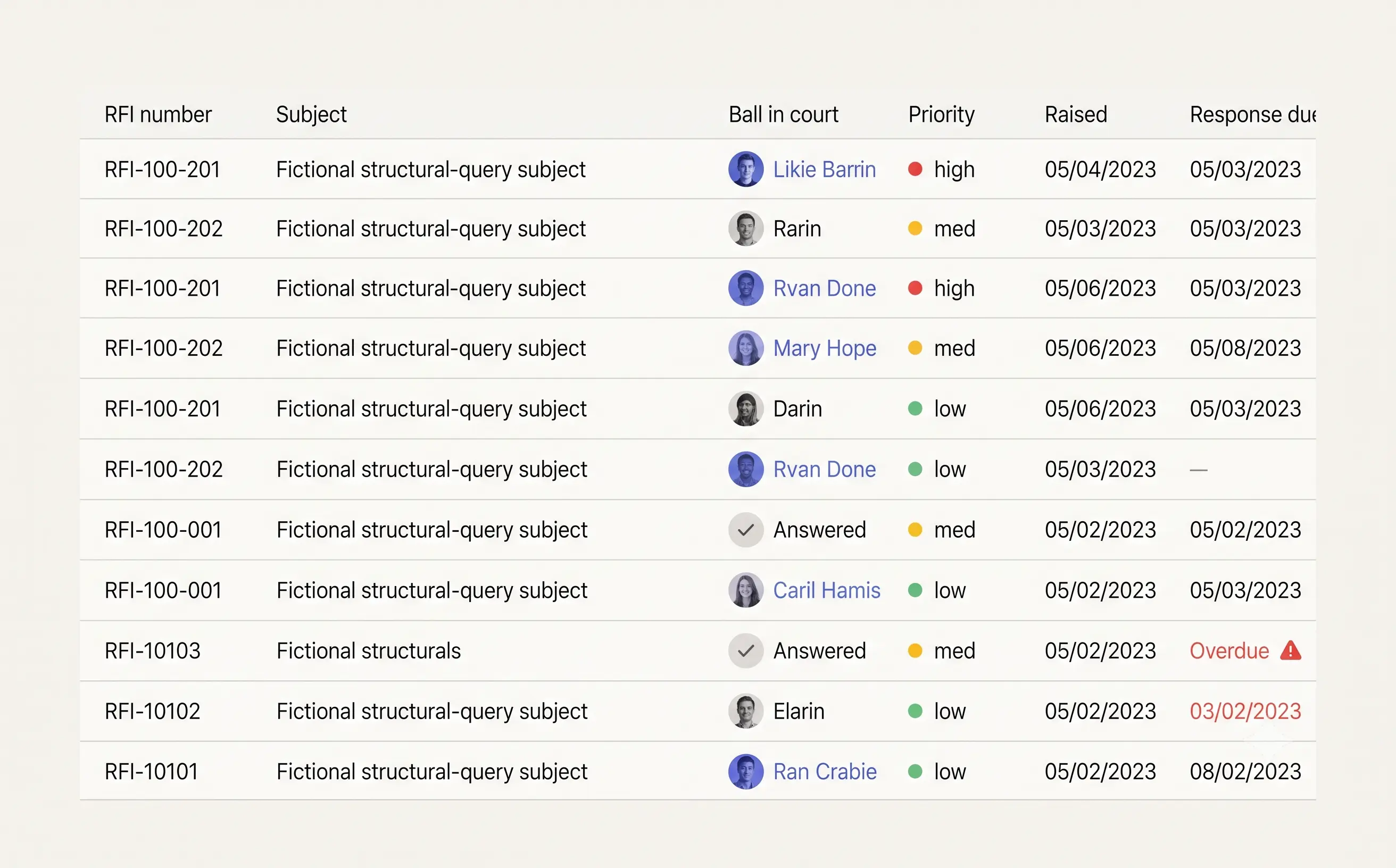 The RFI list with ball in court, priorities, and response dates visible per query