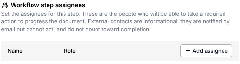 A workflow step open with assignees being picked for that step